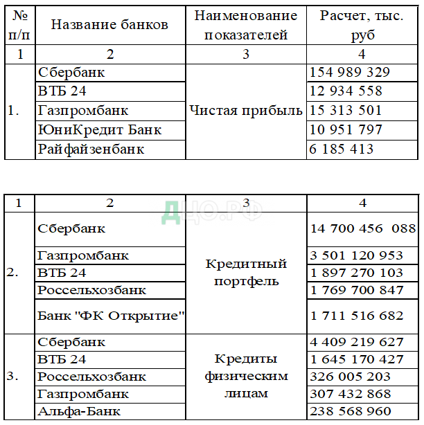 Реферат Формы И Виды Кредита Выдаваемые Ао Альфа Банк